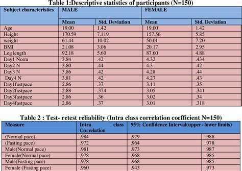 10mwt norms